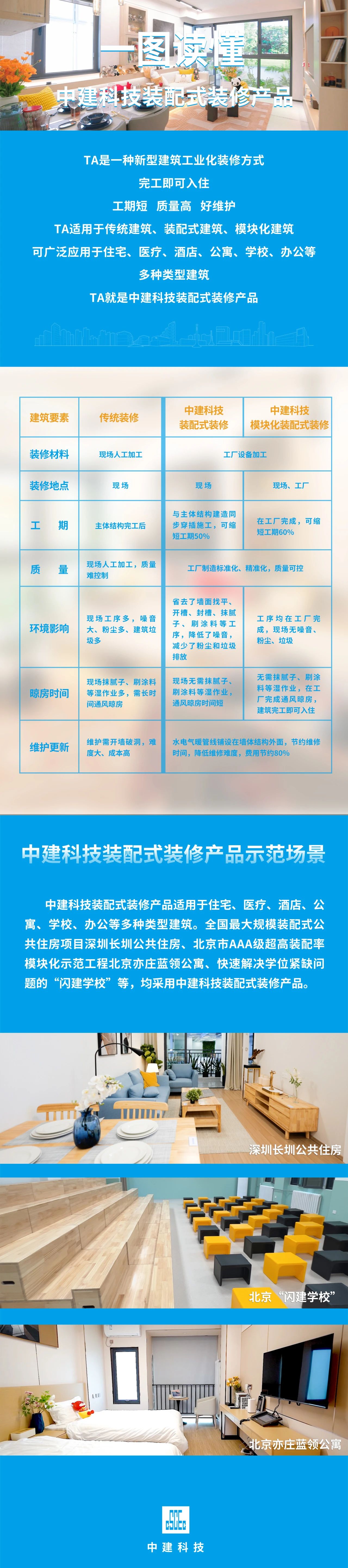装配式装修.jpg